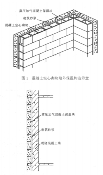 宣化蒸压加气混凝土砌块复合保温外墙性能与构造